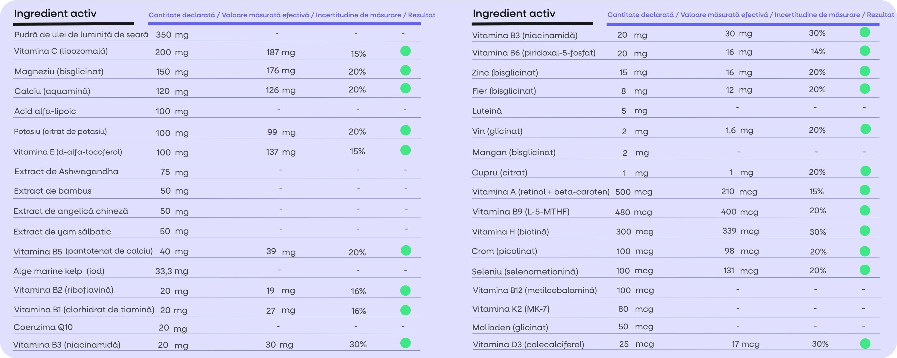 (Rumunština) Energy Magnesium (3)